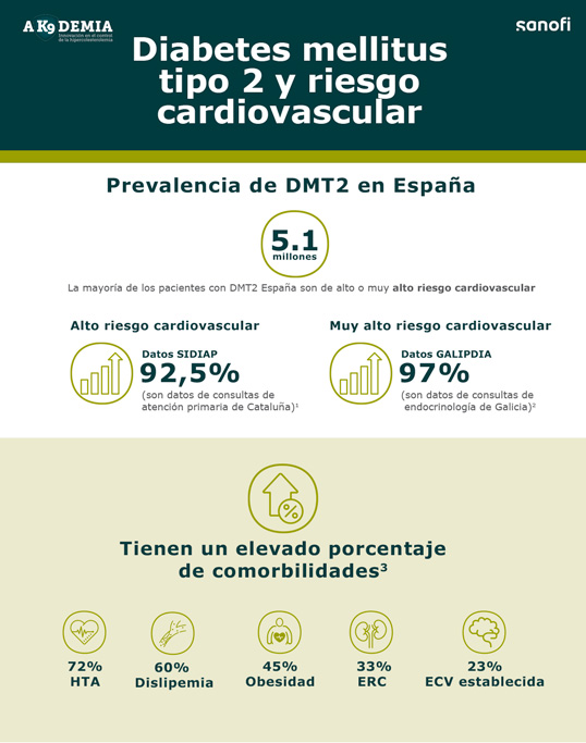 proyecto-cardio-ruta-sca