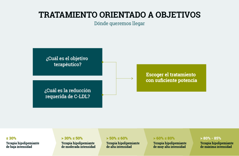 tabla-tratamiento-orientado-objetivos