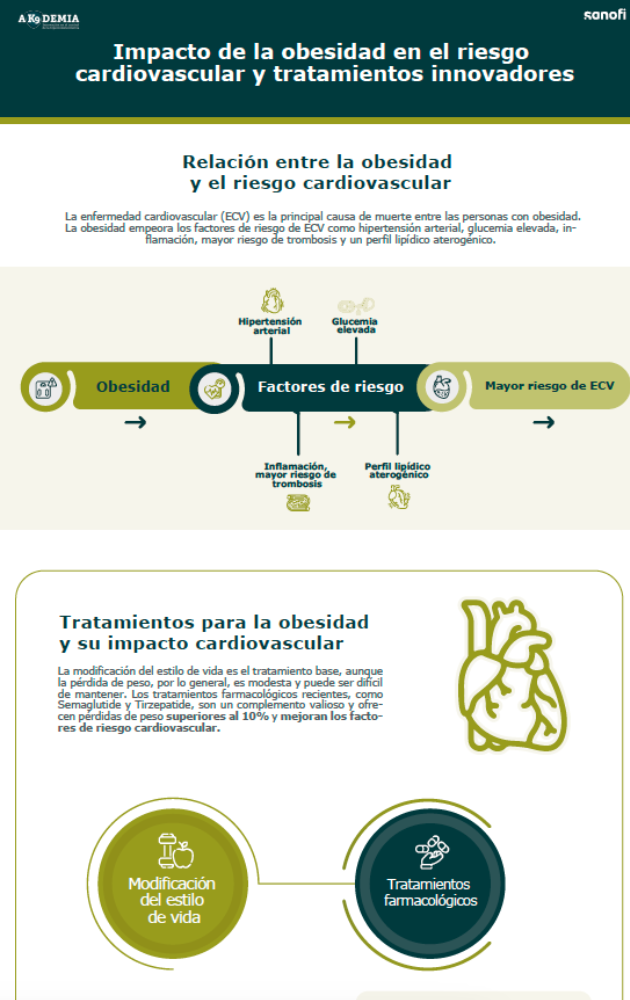 impacto-obesidad-riesgo-cardiovascular-tratamiento-innovadores-1